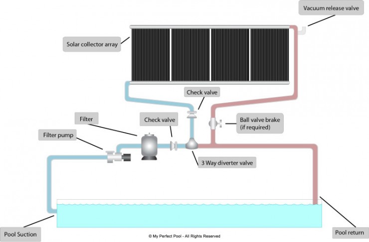 Pool-Solar-Heating-Manual-Schematic