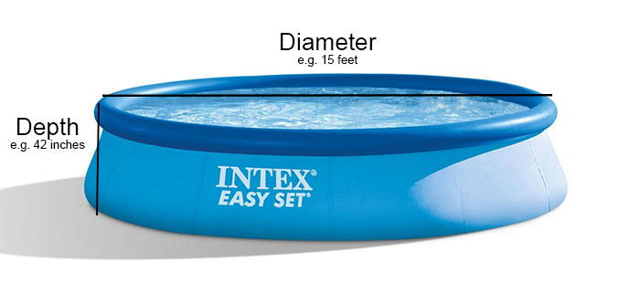 Intex Easy Set Measurements