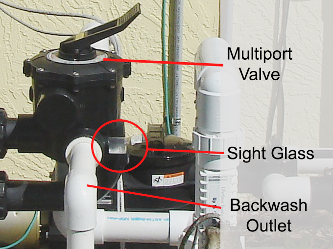Diagram showing pool filter sight glass, backwash outlet and multiport valve.