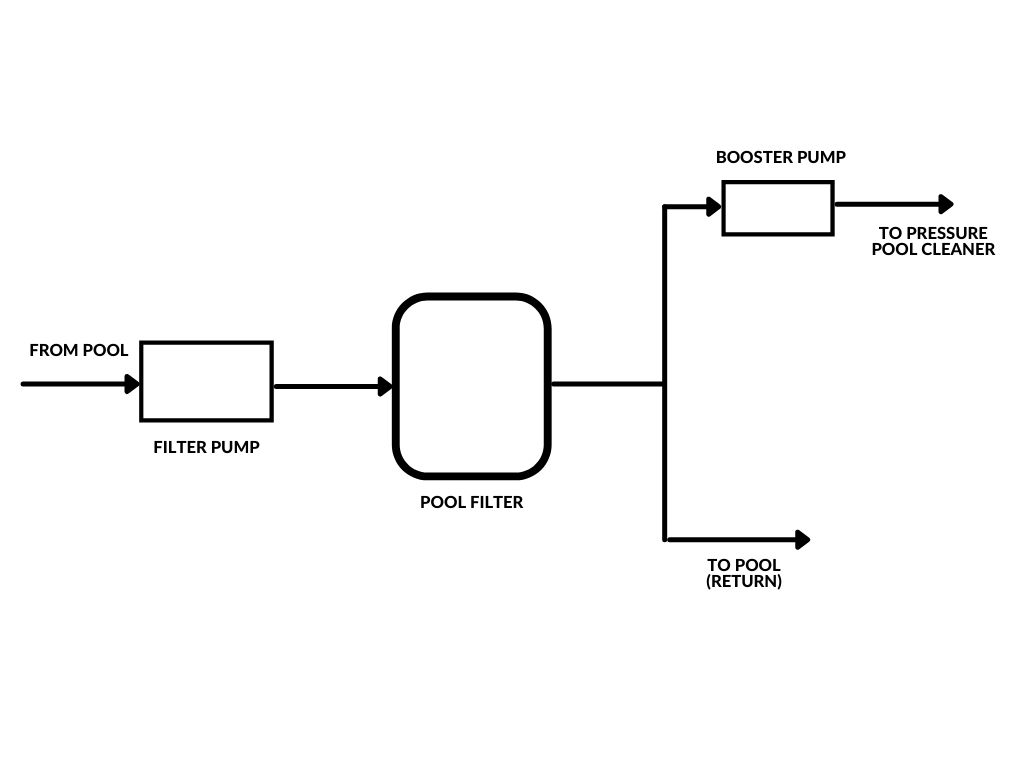 Pool Booster Pump Plumbing Diagram