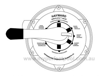 Diagram showing a Hayward multiport pool filter valve