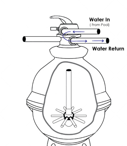 recirculate setting