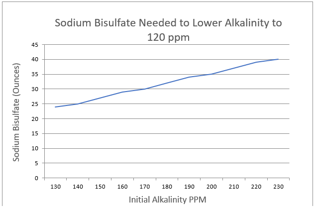 sodium bisulfate