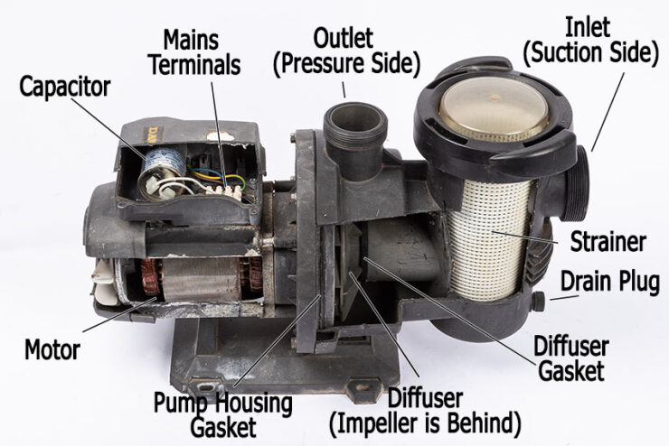 X-Ray View of a Pool pump with labels.