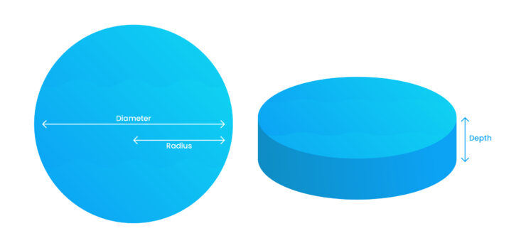 Diagram shows a round swimming pool and how to measure the radius, diameter and depth.