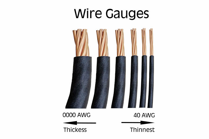 Different size electrical wires with gauges showing thinnest to thickest.